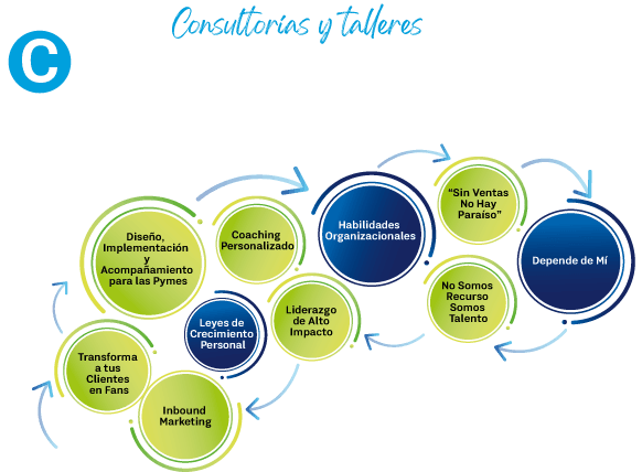 Componente C del portafolio Hazlo